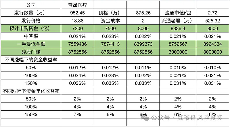 普昂医疗：4月30日董事胡超宇增持股份合计1.78万股