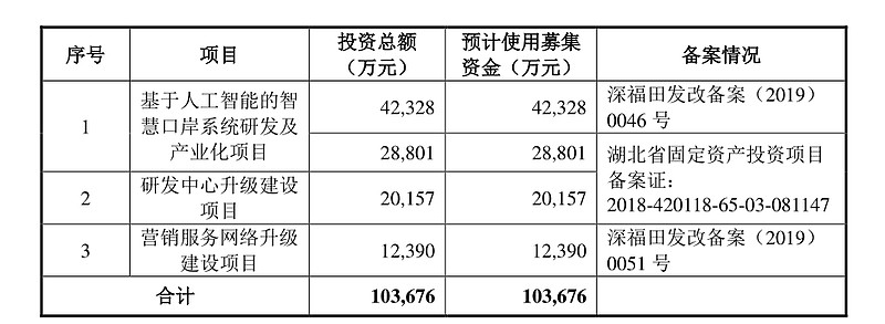 盛视科技获得发明专利授权：“一种基于街景的儿童图像合成方法”