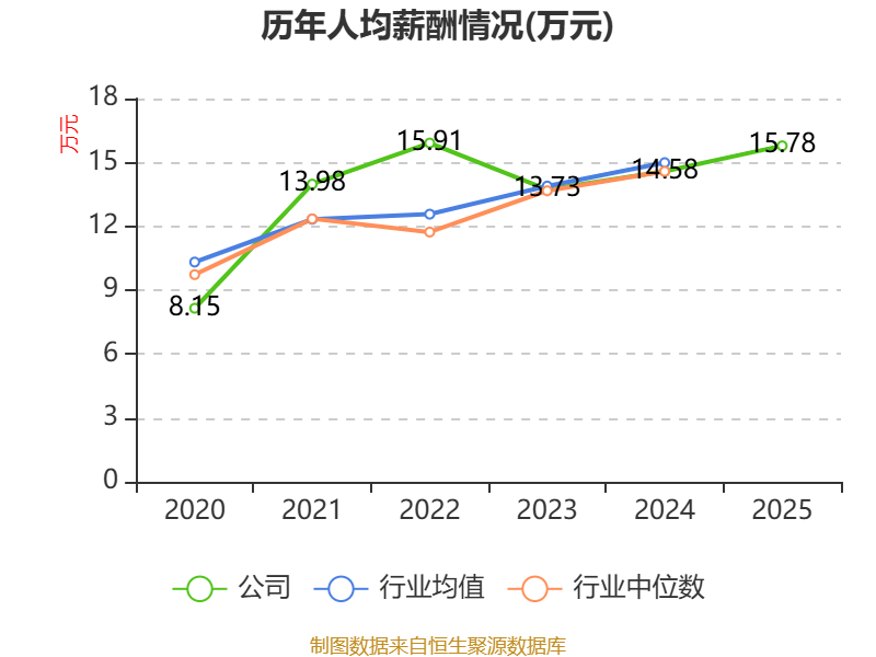 财报快递｜好莱客2025年度营收净利双降，扣非亏损超500万，经营现金流大幅转负
