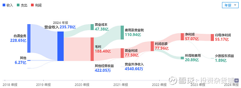 古井贡酒财报解读：稳是底色，新是方向