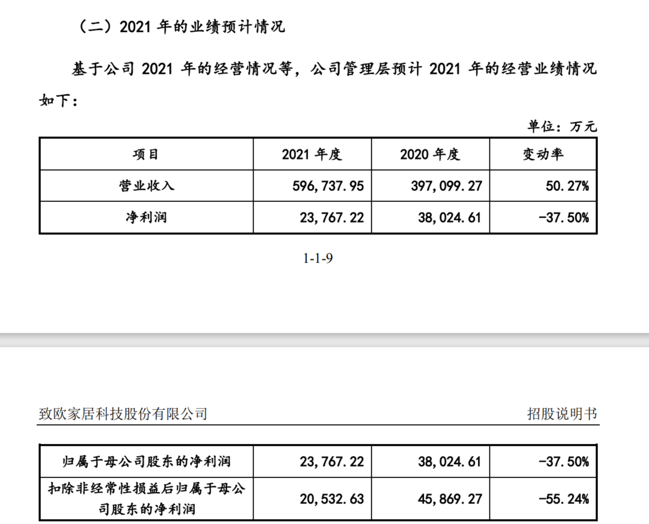 财报快递|三峡能源2025年度净利暴跌近四成，发电量电价双承压，减值拖累