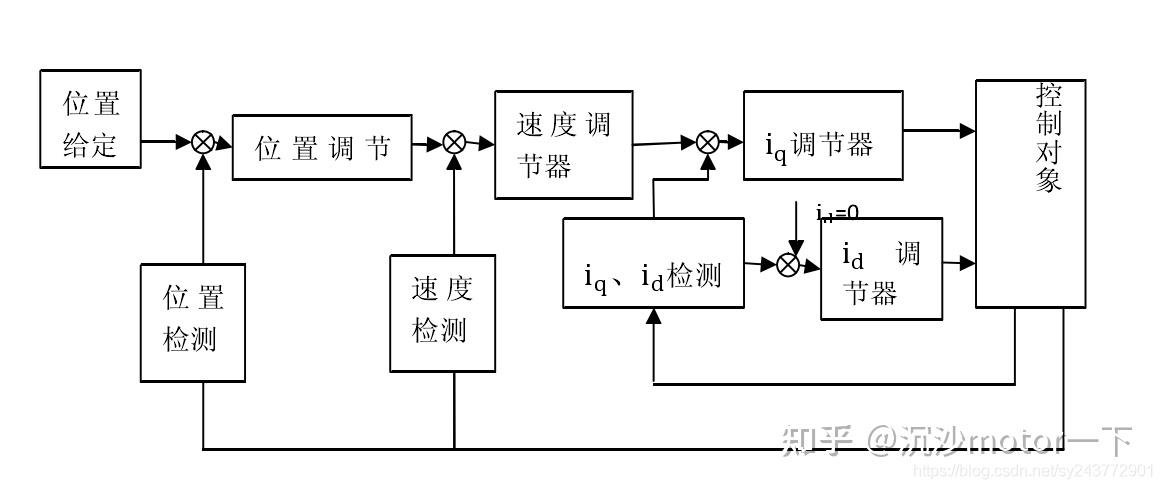 格力电器获得发明专利授权：“多电机矢量控制信号调制方法、装置和设备及控制系统”