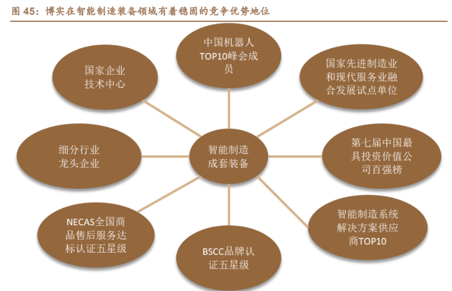博实股份：您提及的方向上关联技术不多