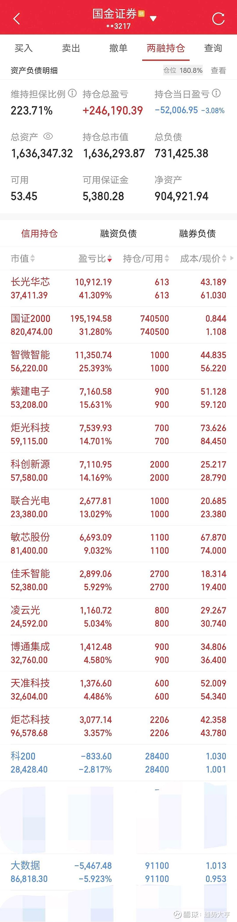 科创新源(300731.SZ)：实际控制人之一致行动人拟减持不超过2.9万股