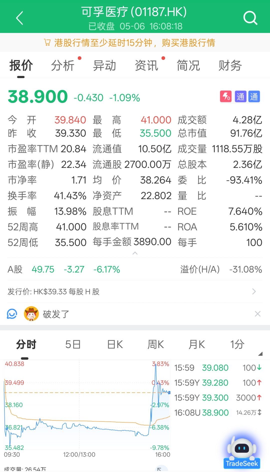 可孚医疗：截至2026年4月30日，公司股东总户数约1.7万户