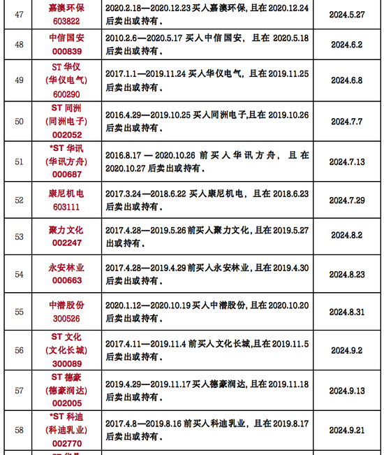 异动快报：ST嘉澳（603822）5月6日10点34分触及跌停板