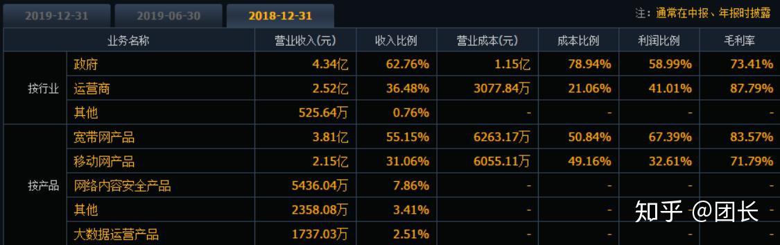 中新赛克：一季度净利润同比亏损扩大