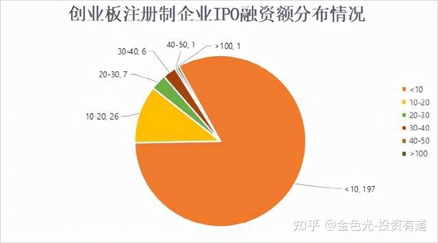 卡倍亿(300863.SZ)：拟发行可转债募资不超过5.1亿元