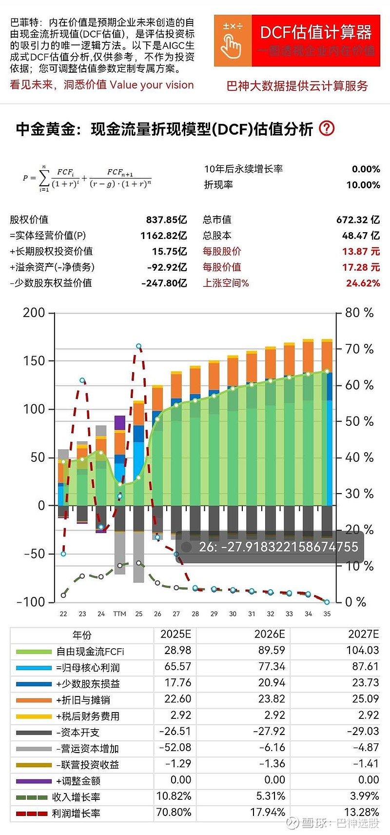 四川黄金：公司2025年度财务报表真实、准确
