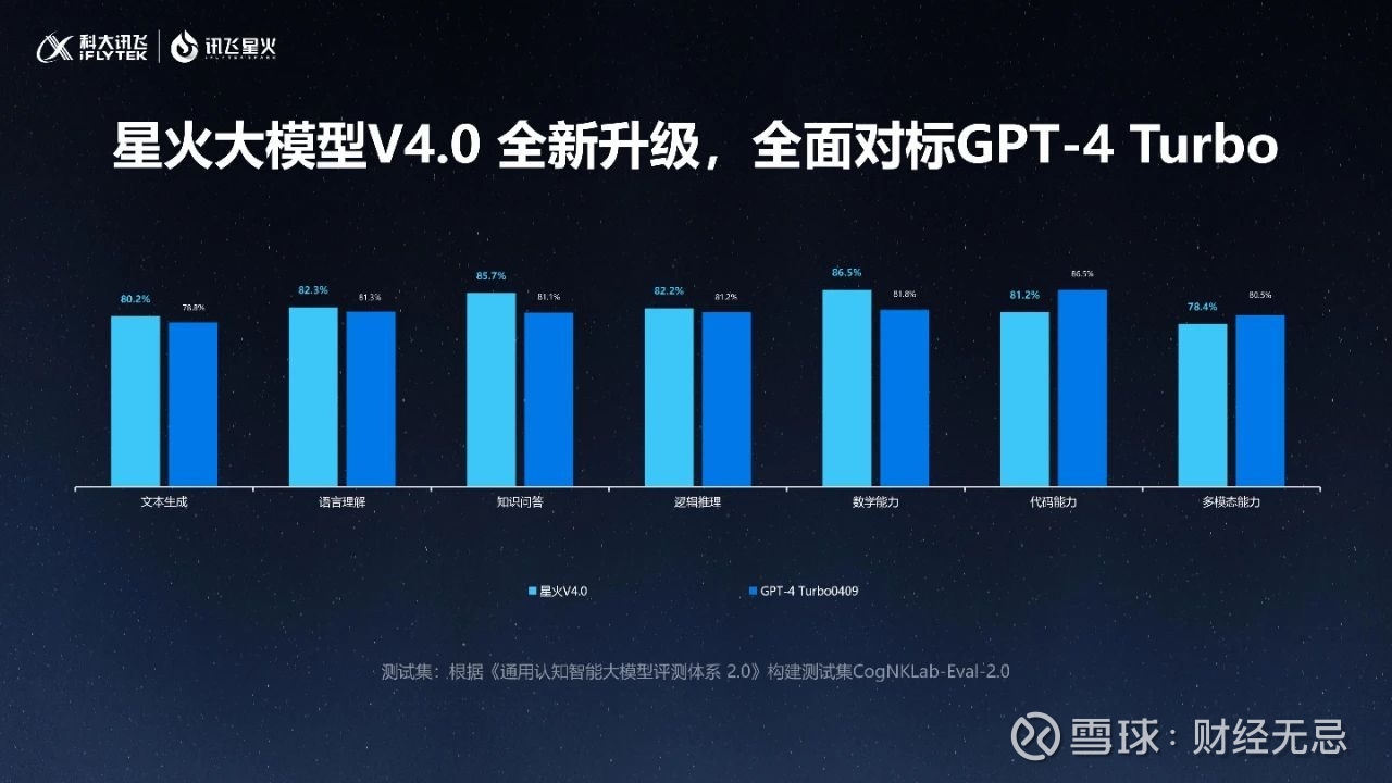 科大讯飞获得发明专利授权：“模型参数调用方法、装置、设备及可读存储介质”