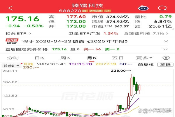 【企业动态】ST臻镭新增1件行政处罚，被罚款200万元