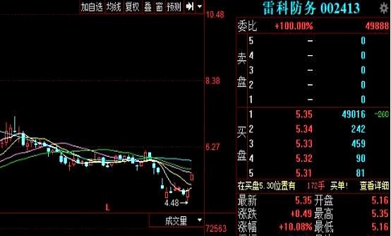 【企业动态】ST臻镭新增1件行政处罚，被罚款200万元