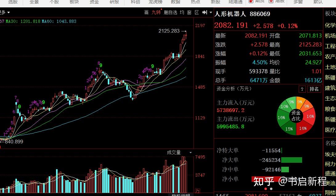 70%涨幅领跑中概股背后：百度迎来全面价值重估