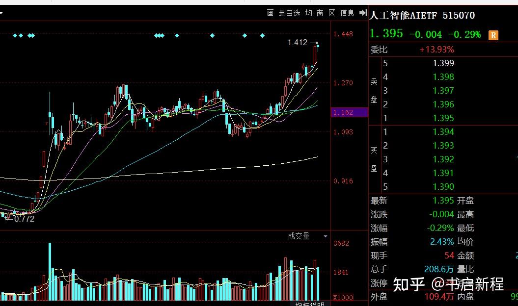 70%涨幅领跑中概股背后：百度迎来全面价值重估