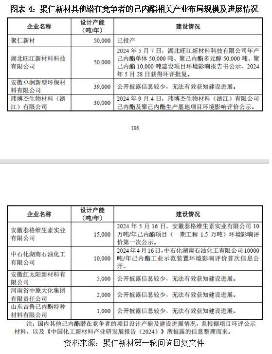 聚仁新材：业绩“虚胖”藏隐忧，激进扩产恐成“烫手山芋”