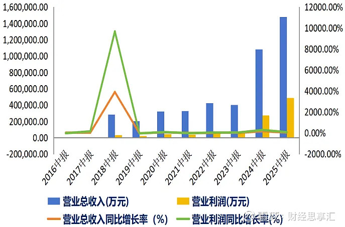 中际旭创：要看具体是EML 方案还是硅光方案