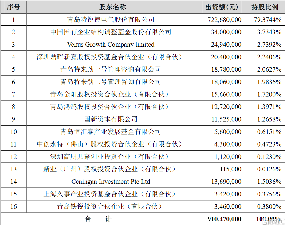 特锐德(300001.SZ)：发行H股备案申请材料获中国证监会接收