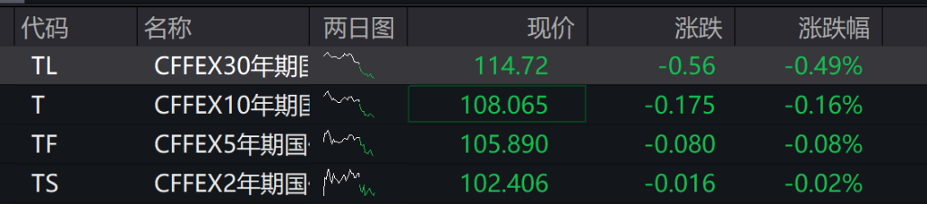 中际旭创盘中涨超5%
