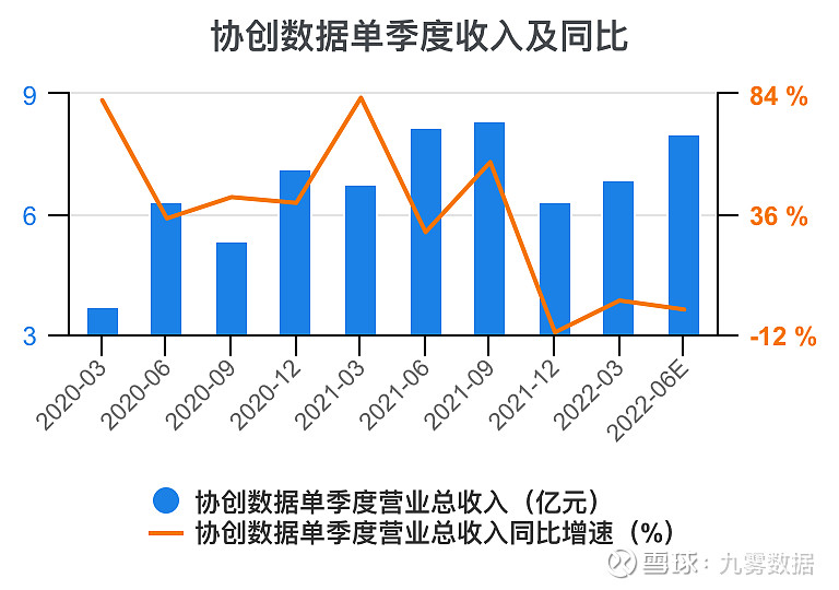 协创数据：公司深耕存储产品领域，产品覆盖消费级和企业级两大类