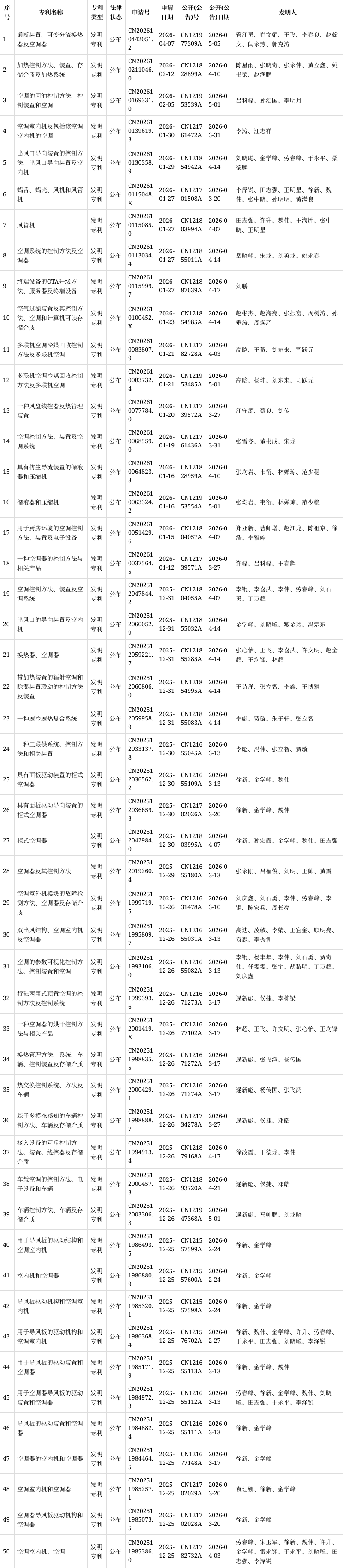 海尔智家获得发明专利授权：“空调室内机、空调器”