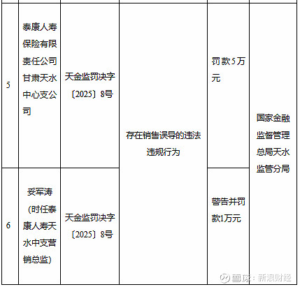 昔日“全国销冠”涉诈骗被刑拘，泰康人寿内控合规体系遭拷问