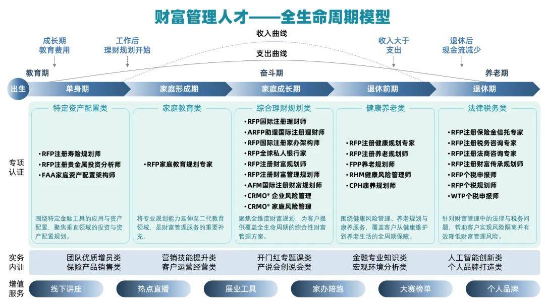 昔日“全国销冠”涉诈骗被刑拘，泰康人寿内控合规体系遭拷问