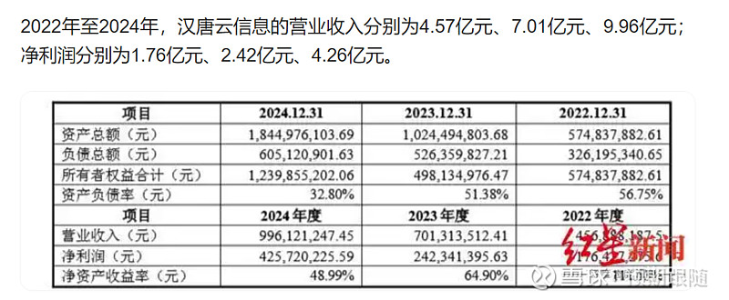 扬电科技：公司子公司四川汉扬智能科技有限公司已逐步开展算力业务