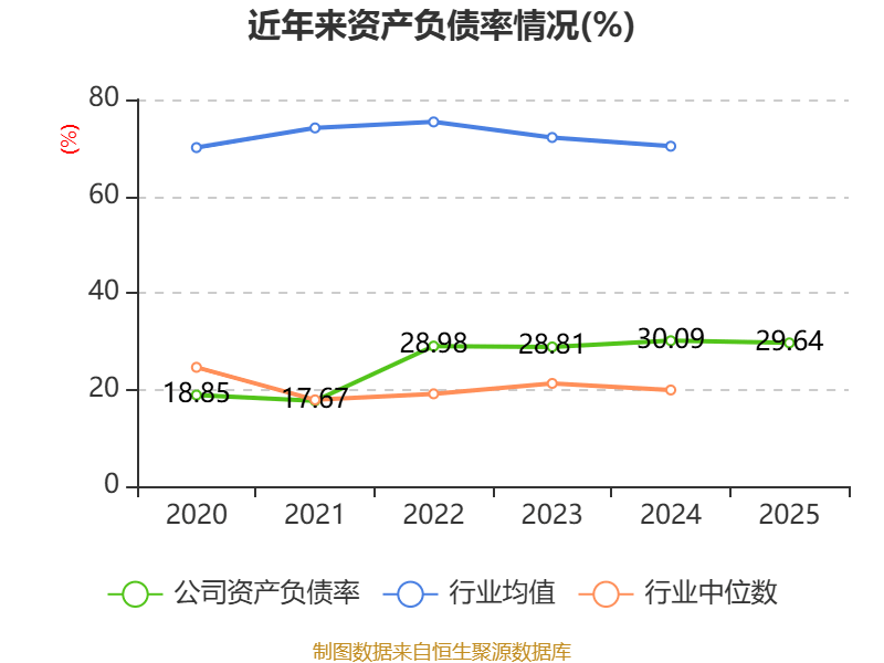 洁特生物(688026.SH)：已回购142.01万股公司股份