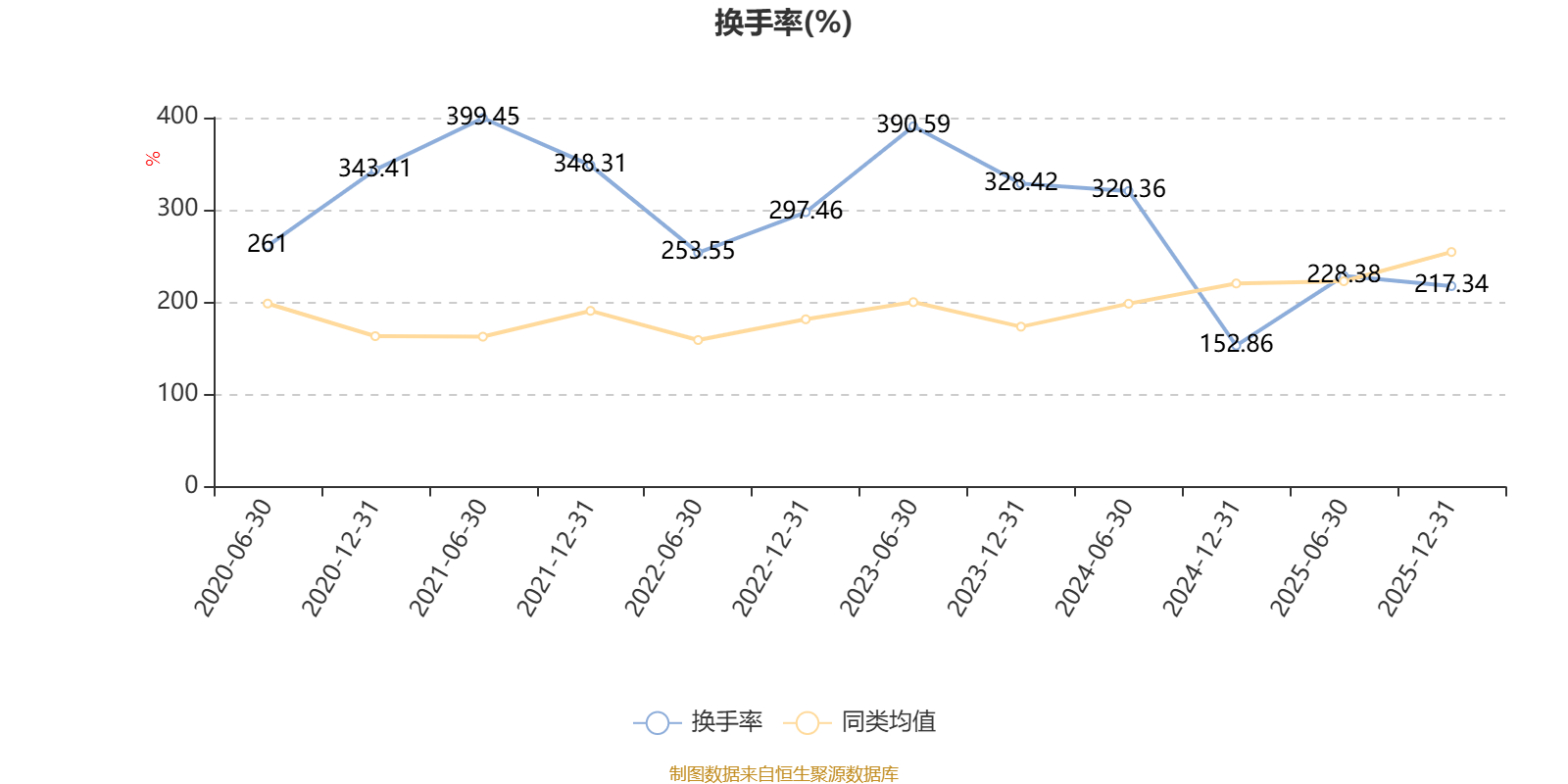 科士达：截至5月8日公司股东人数约5.2万户