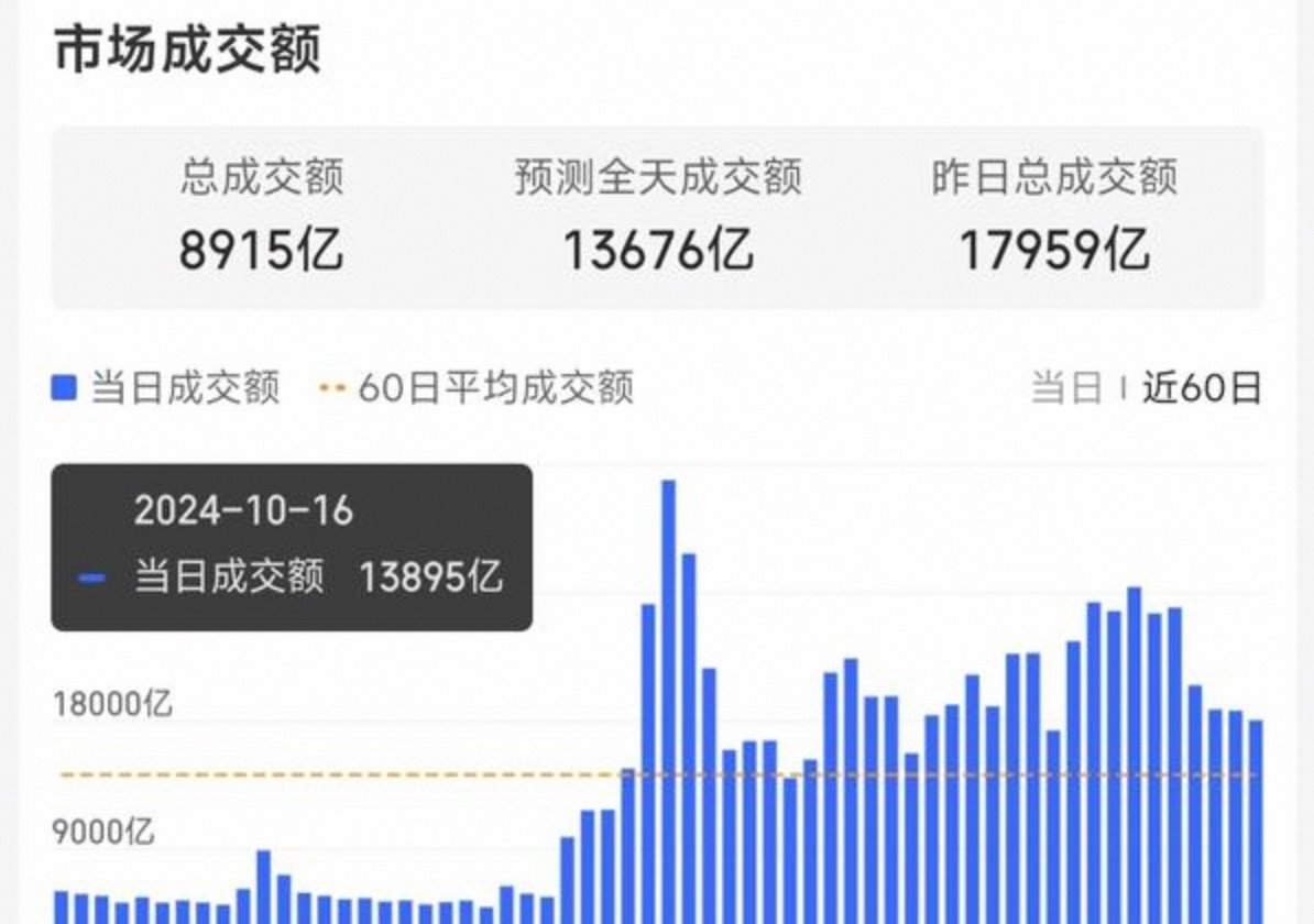 中际旭创成交额达300亿元