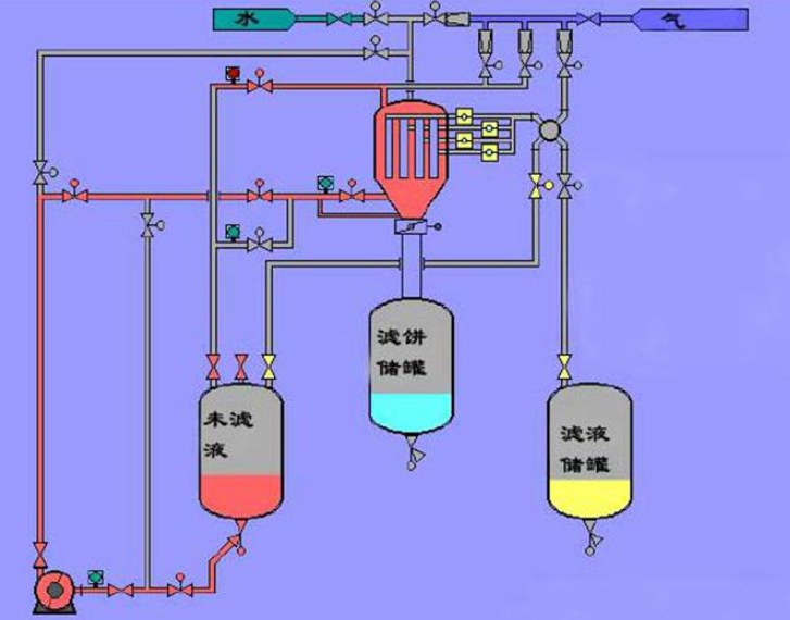 龙辰科技获得实用新型专利授权：“过滤组件和烛式过滤器”