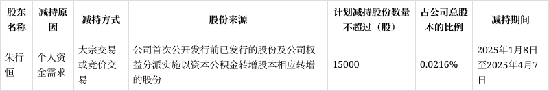 菲菱科思：截至目前公司暂无与该企业有相关产品的服务合作