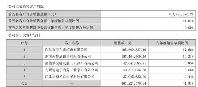 上市29年有12年净利下滑，酒鬼酒绑定胖东来，能否走出“莫比乌斯环”？