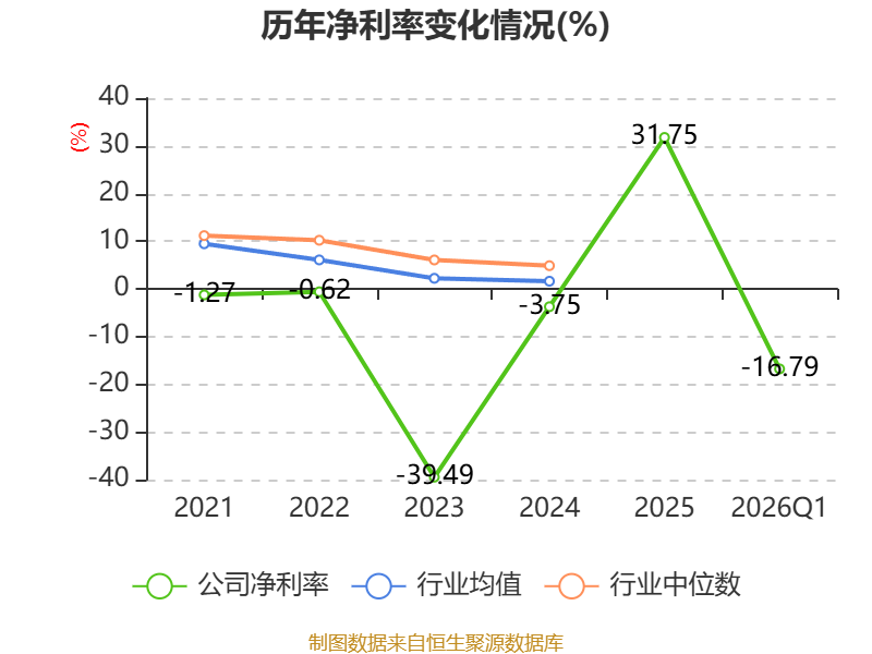【企业动态】先锋新材新增1件行政处罚,被罚款200万元