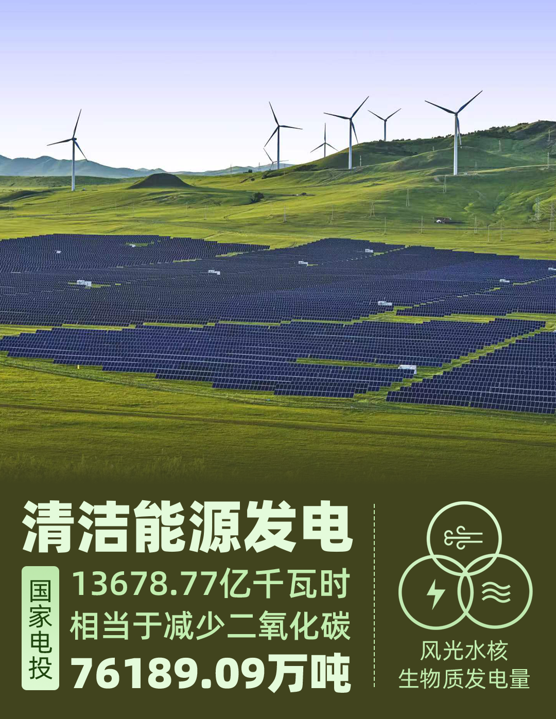 电投绿能：目前暂无算电协同项目