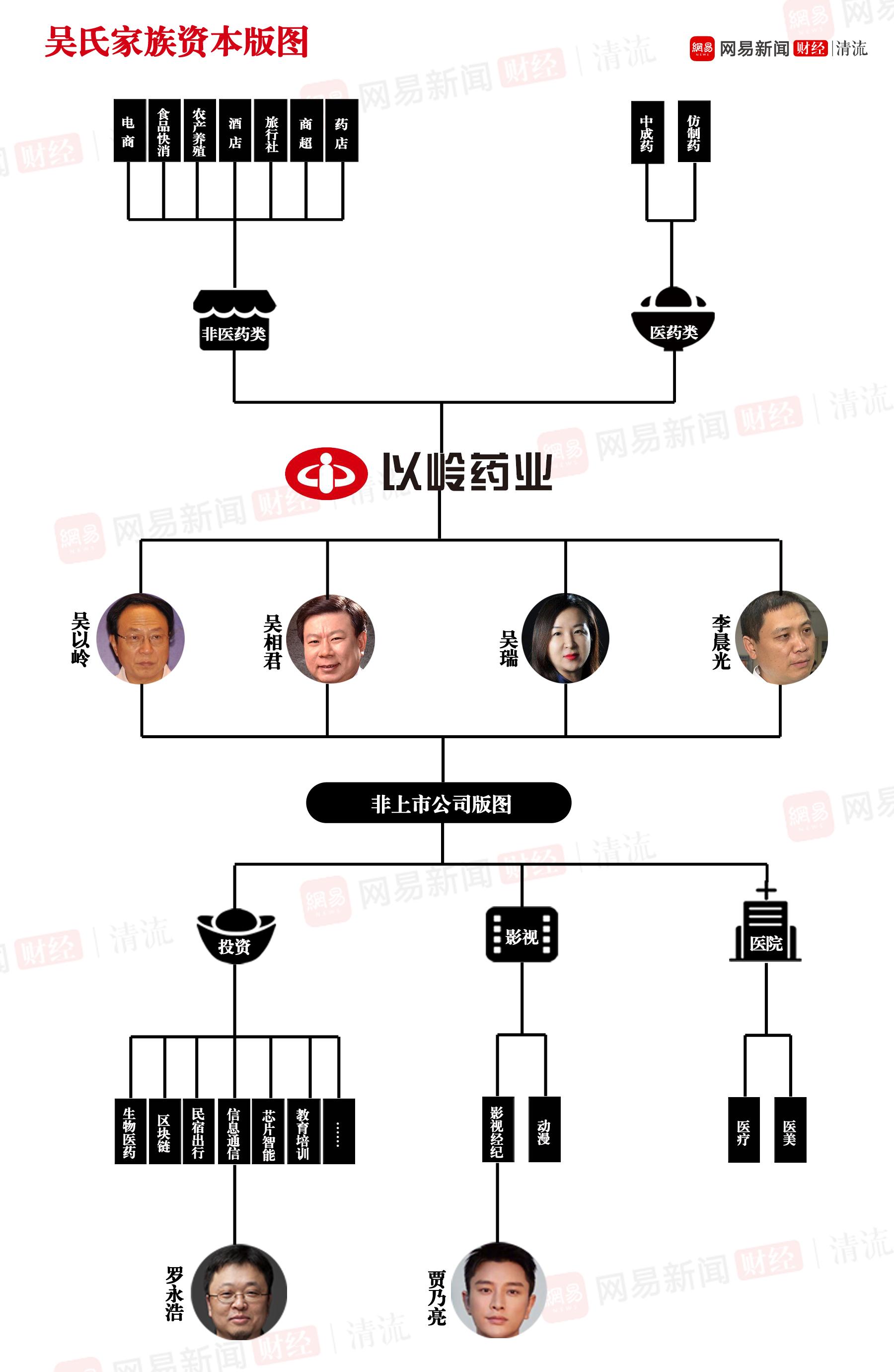 以岭药业2025年净利12.86亿实现扭亏 董事长吴相君薪酬300万