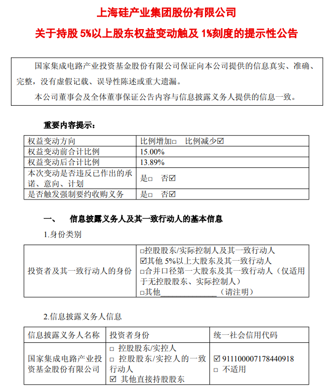 异动快报:沪硅产业(688126)5月19日14点28分触及涨停板