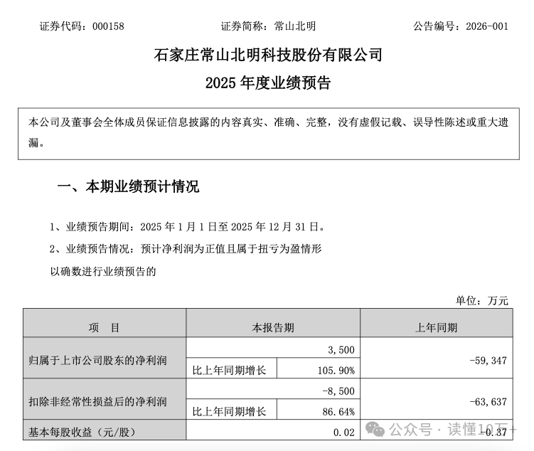 祖名股份2025年净利2529.58万实现扭亏 董事长蔡祖明薪酬54万