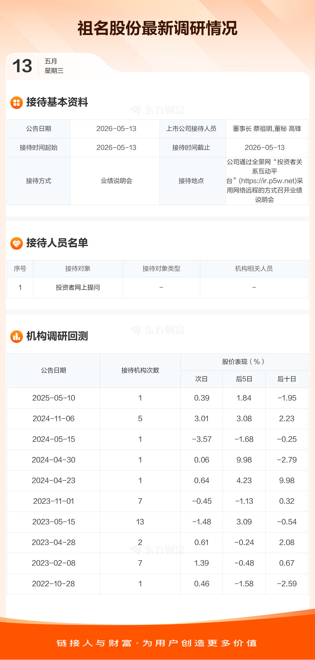祖名股份2025年净利2529.58万实现扭亏 董事长蔡祖明薪酬54万