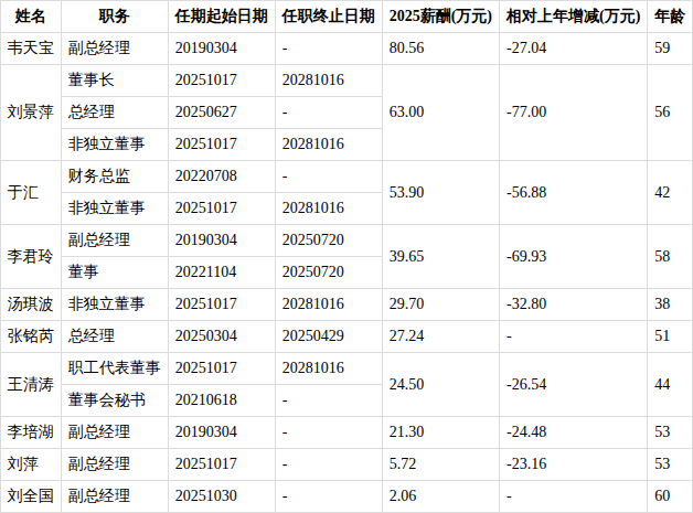 【企业动态】ST葫芦娃新增1件行政处罚，被罚款700万元