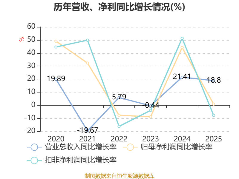 异动快报：共达电声（002655）5月21日10点0分触及涨停板