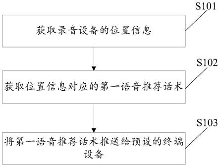 美的集团获得发明专利授权:“图像处理方法、可读存储介质和医疗设备”