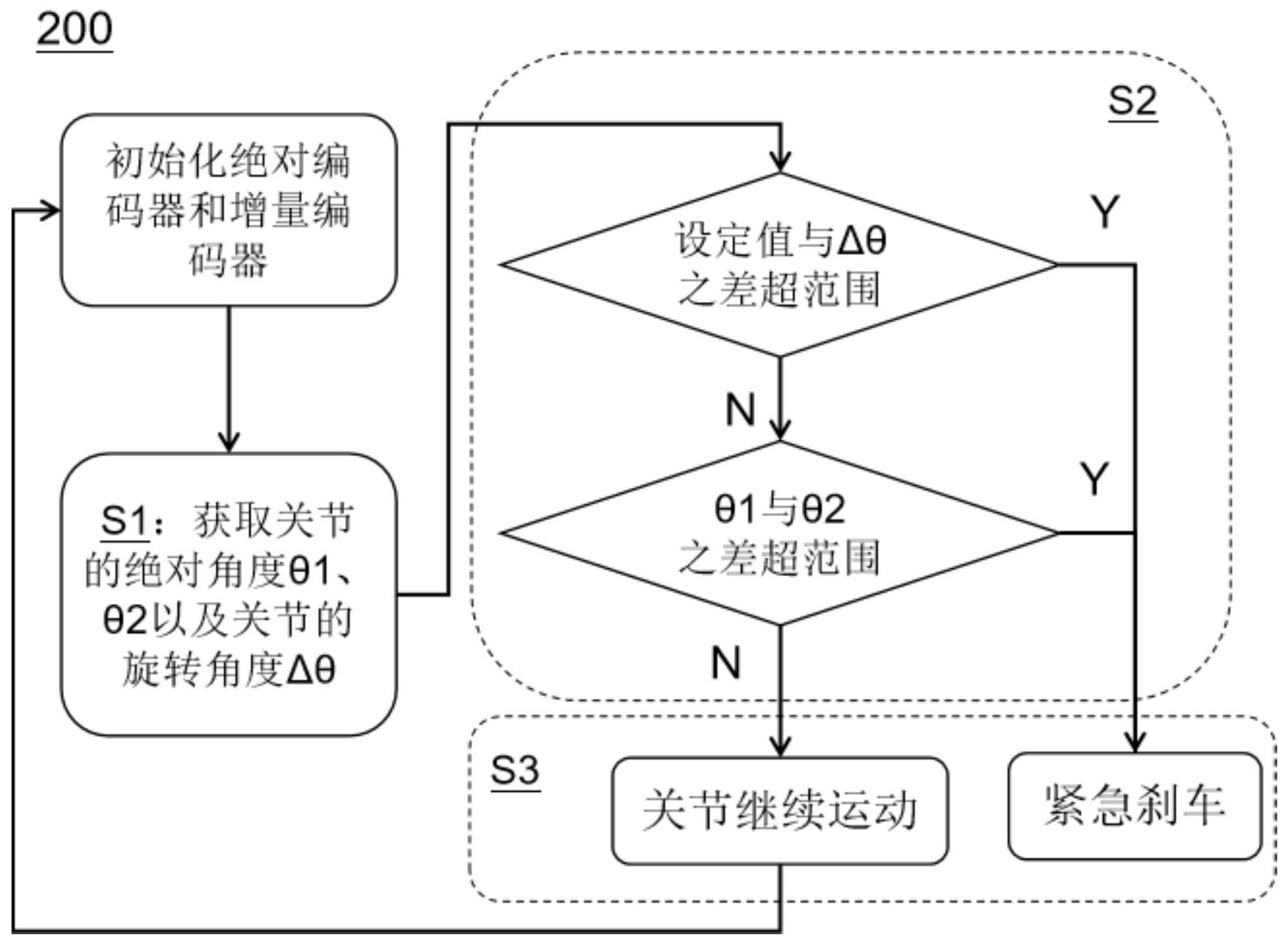 美的集团获得发明专利授权:“图像处理方法、可读存储介质和医疗设备”