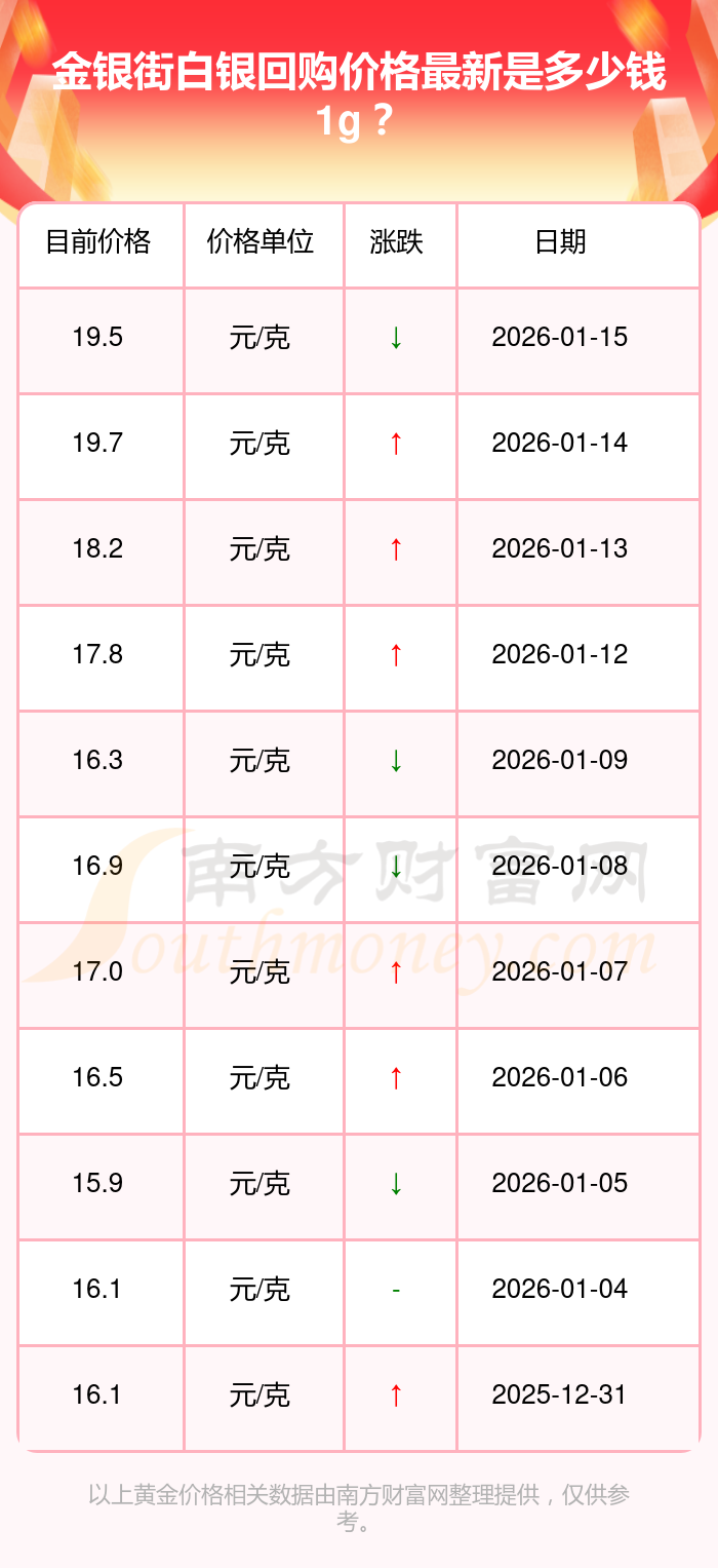 腾讯控股于2026年5月21日回购110万股用于注销，涉资5.006亿港元