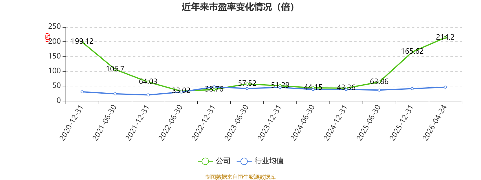 正川股份(603976.SH):控股股东拟向安景立成协议转让10%股份