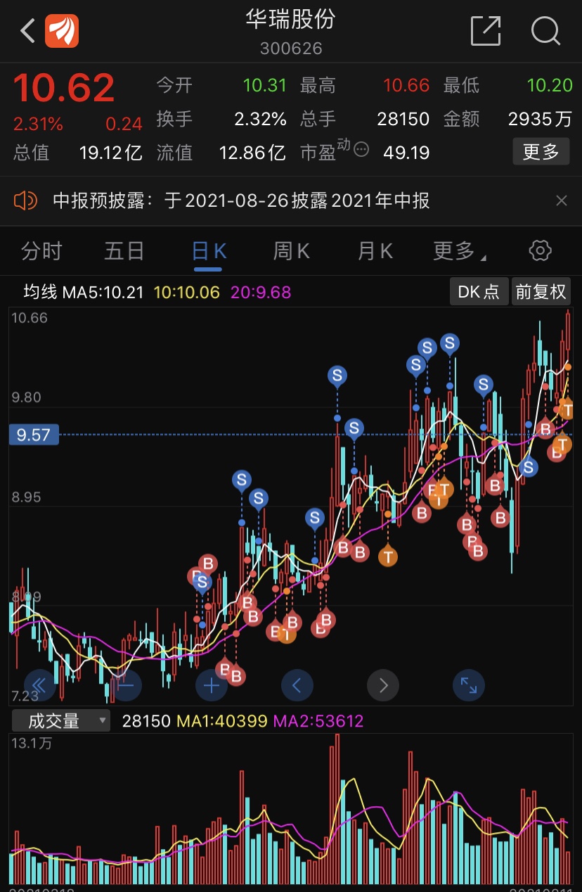 异动快报：华瑞股份（300626）5月25日11点25分触及涨停板