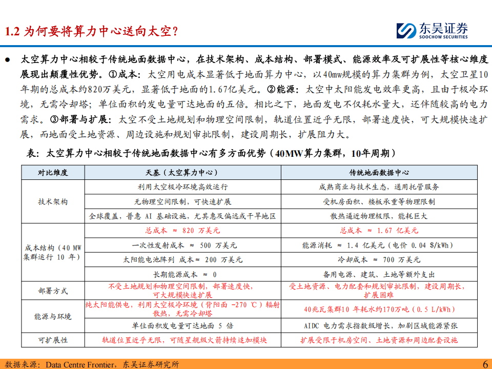 天海电子:公司密切关注算力应用领域的光通信相关产业