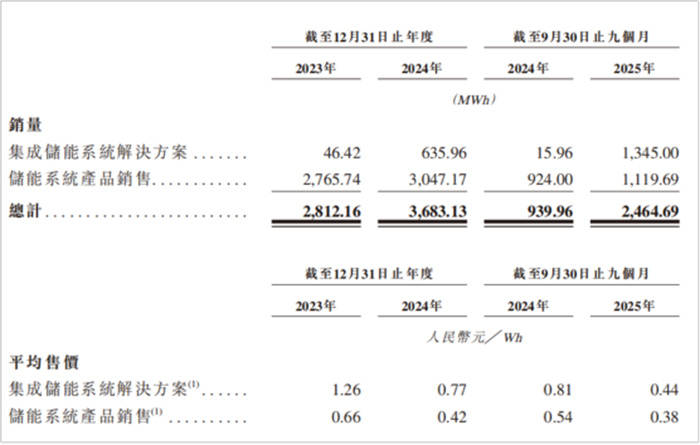 腾信精密IPO:一场裹挟着股权迷雾、业绩裂痕与资本贪婪的“豪赌”