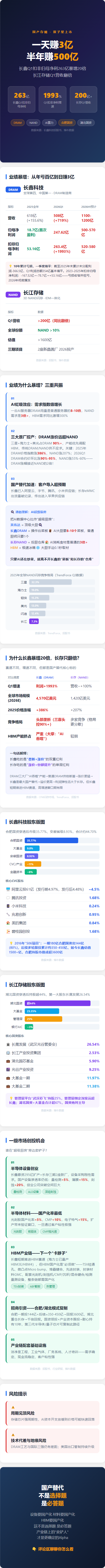 盈新发展:公司收购的长兴半导体公司目前与长鑫科技、长江存储暂无业务合作