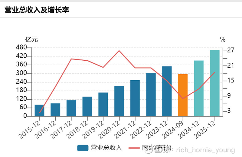 拱东医疗2025年净利5150.72万下降69.99% 董事长施慧勇薪酬75.12万